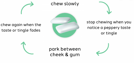 How to Use Nicotine Gum?