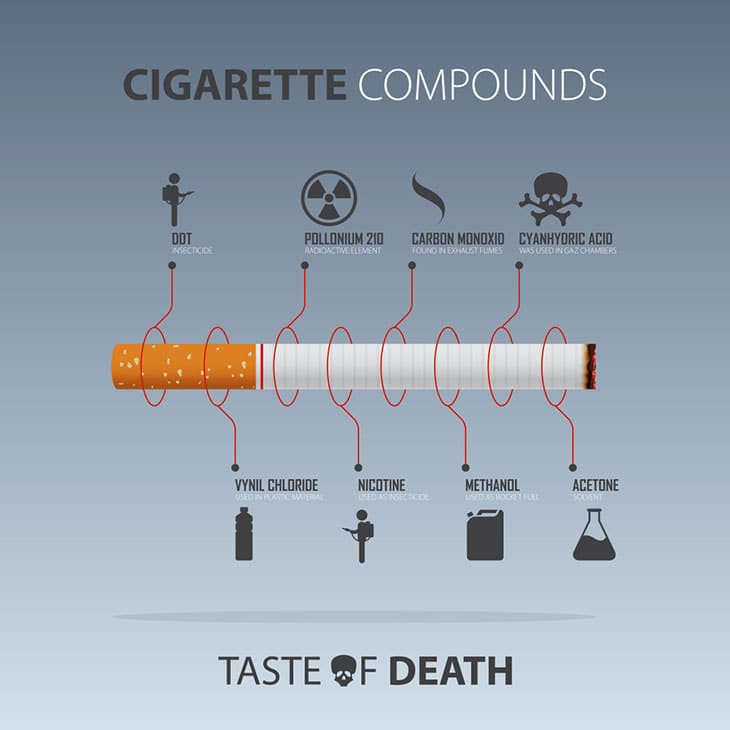 how much nicotine is in a cigarette pack